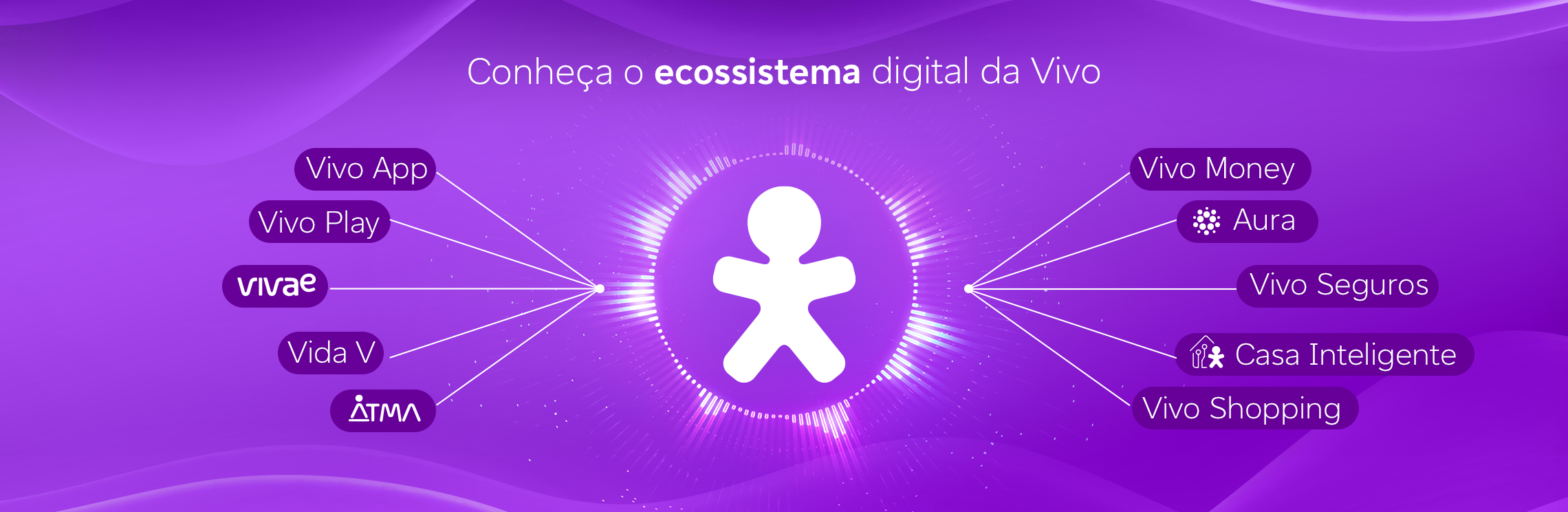 banner com o logo da Vivo no centro e a apresentação com ícones de todos os serviços que a empresa oferece