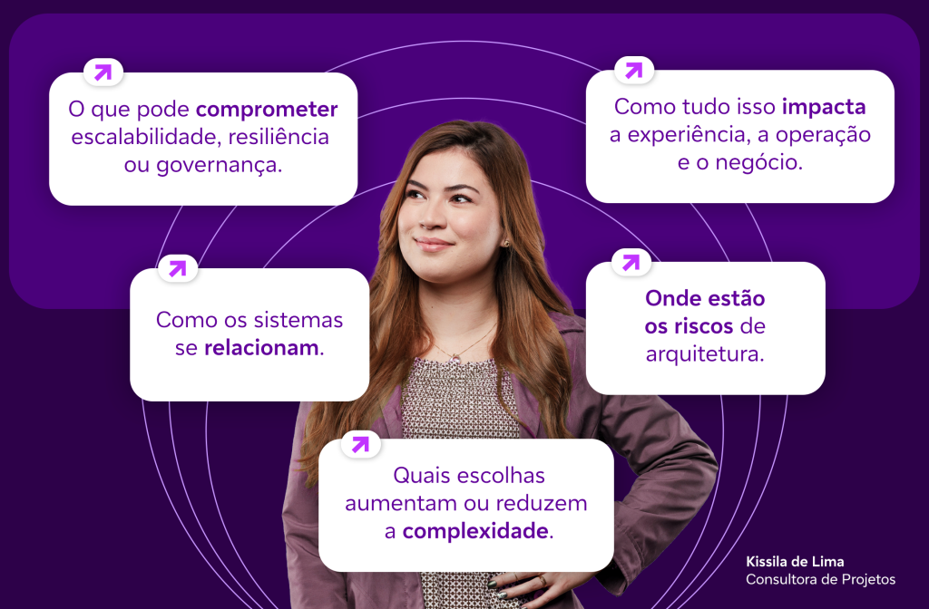 Infográfico sobre computação em nuvem